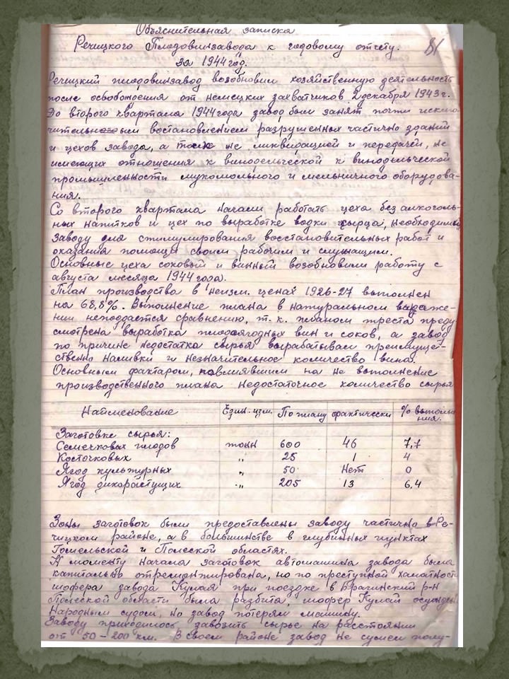 Документы военных лет о восстановлении Речицкого плодовинзавода