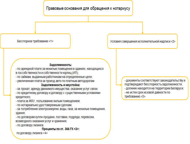 Какие действия совершает нотариус