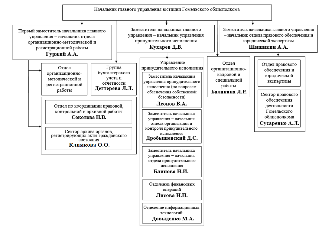 чем занимается главное управление юстиции гомельского облисполкома. Смотреть фото чем занимается главное управление юстиции гомельского облисполкома. Смотреть картинку чем занимается главное управление юстиции гомельского облисполкома. Картинка про чем занимается главное управление юстиции гомельского облисполкома. Фото чем занимается главное управление юстиции гомельского облисполкома